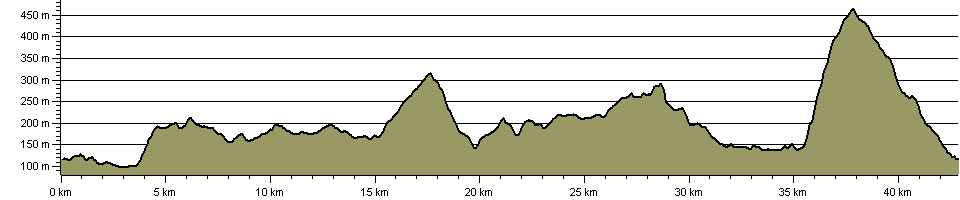Cavendish 27 Circuit - Route Profile
