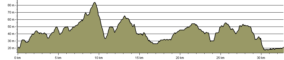 Centenary Circle - Route Profile