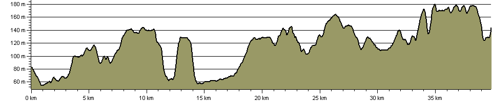 Centenary Way (Derbyshire) - Route Profile