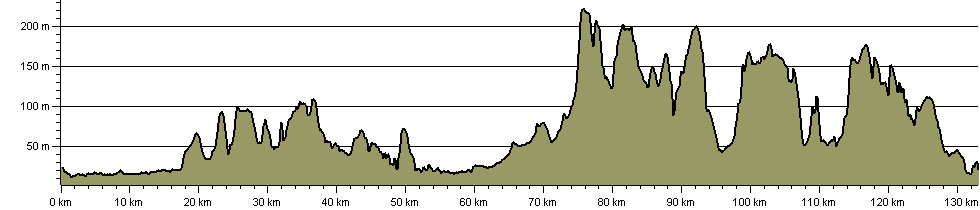 Centenary Way (North Yorkshire) - Route Profile