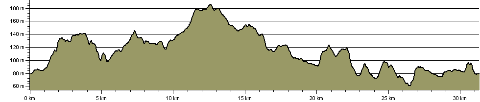 Chaddesley Chase - Route Profile