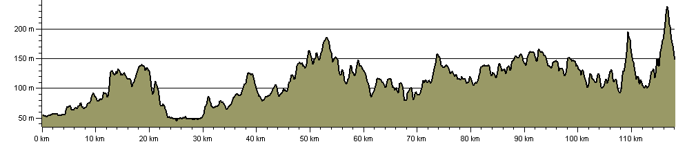 National Forest Way - Route Profile