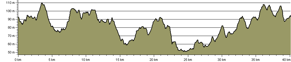 National Forest Trail Cycle Route - Route Profile