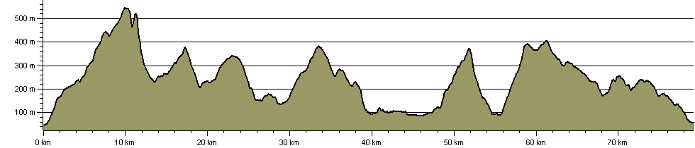 Beacons Way Whalley to Otley - Route Profile