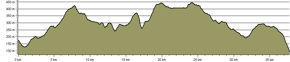 Burnley to Bingley - Route Profile