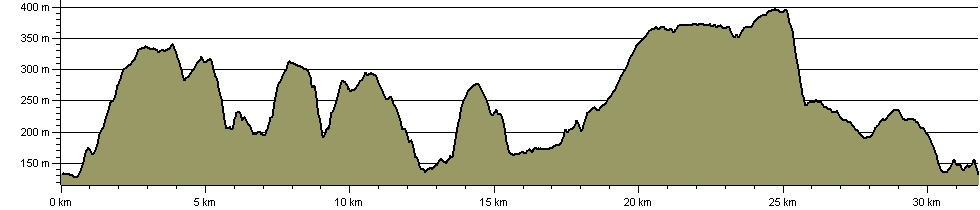 Fielden Trail - Route Profile