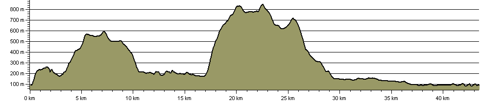 Borrowdale Ale Trail - Route Profile