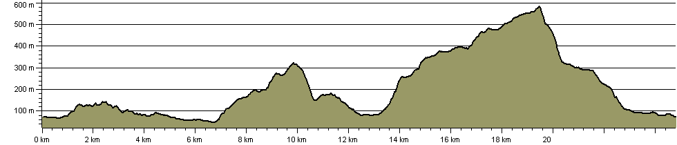 Grasmere Ale Trail - Route Profile