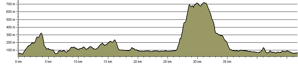 Rydal Ale Trail - Route Profile