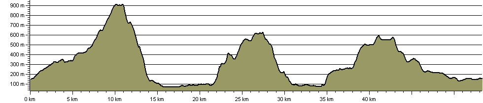Threlkeld Ale Trail - Route Profile