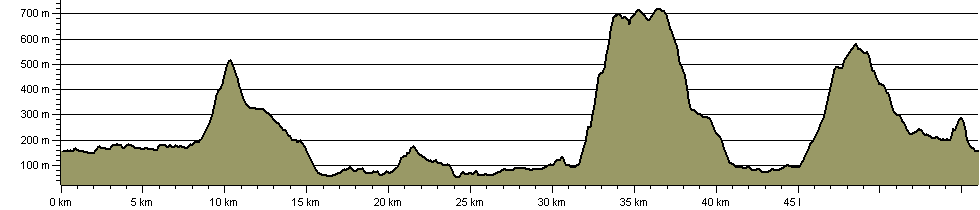 Ambleside Ale Trail - Route Profile