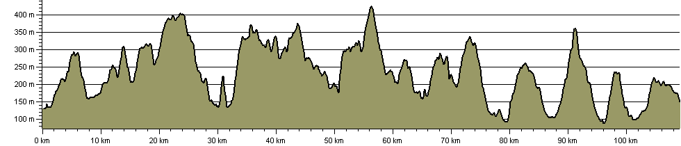 Railway Heritage Trail - Route Profile