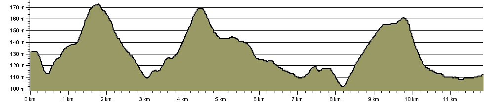 Leighfield Way - Route Profile