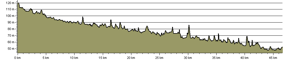 Pewsey Avon Trail - Route Profile