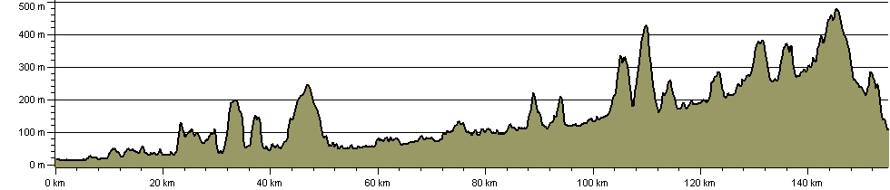 Teme Valley Way - Route Profile