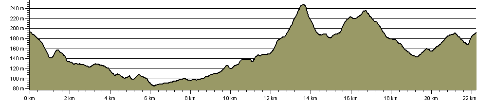 Emley Boundary Way - Route Profile