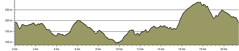 Denby Dale Round Walk - Route Profile