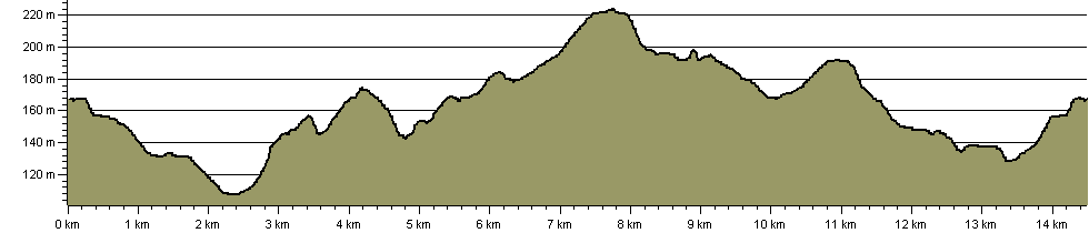 Skelmanthorpe Circular Trail - Route Profile