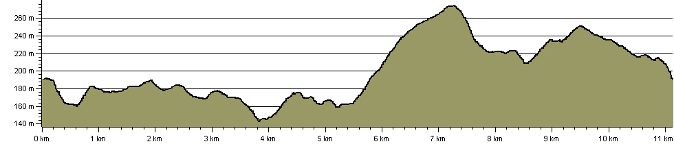Denby and Cumberworth Circular Trail - Route Profile