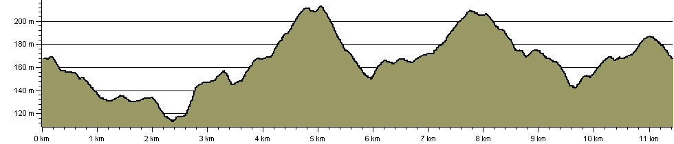 Oxley Trail - Route Profile