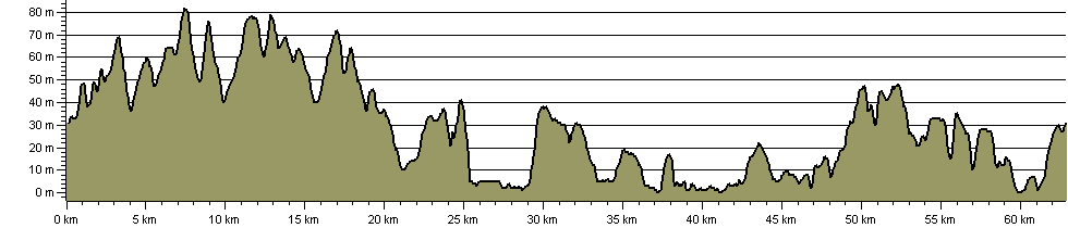 Four Pits Walk - Route Profile
