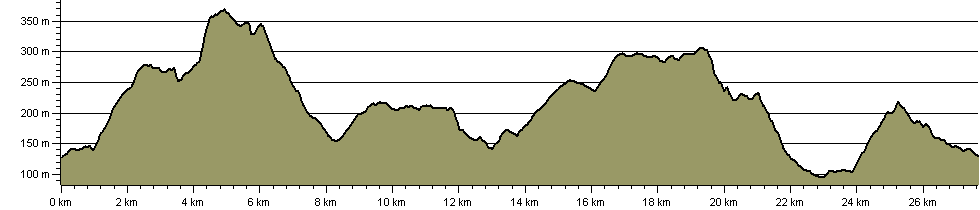 Gala Circuit - Route Profile