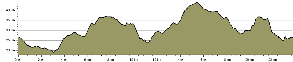 Le Tour A Pied - Route Profile