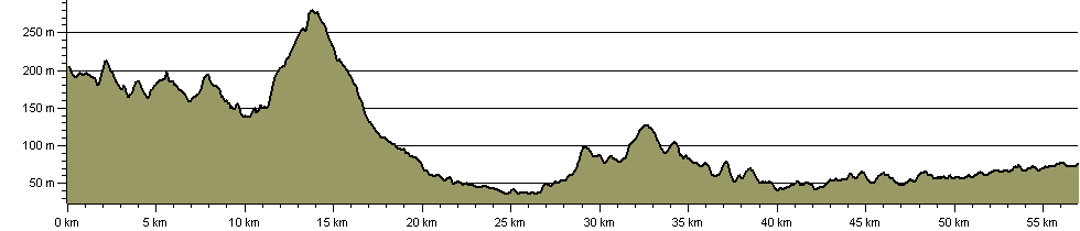 Trans Pennine Trail - Chesterfield and Sheffield Link - Route Profile