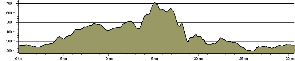Three Rings of Shap - Ring 1 Mosedale - Route Profile