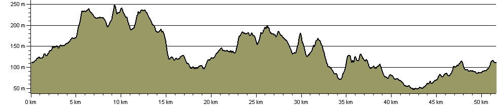 Charnwood Round - Route Profile