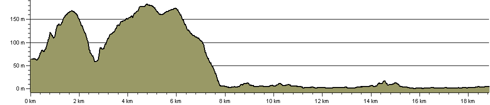 Loch Ryan Coastal Path - Route Profile