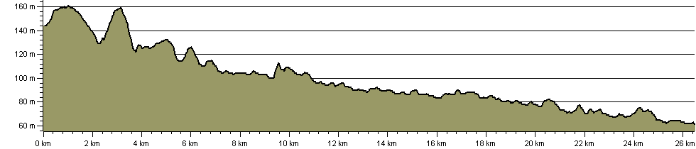 River Ver Trail - Route Profile