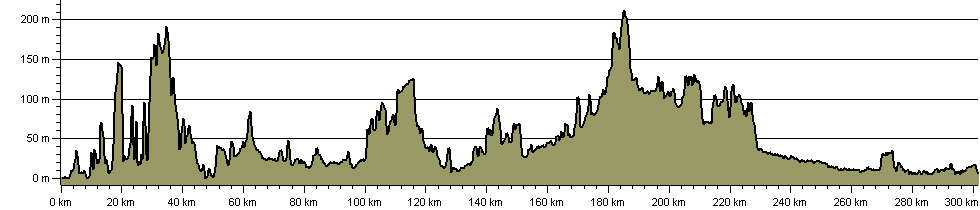 Games Way - Route Profile