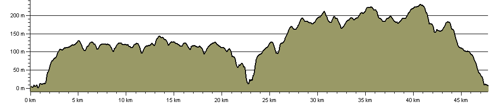 Zennor Churchway and Tinners Way - Route Profile