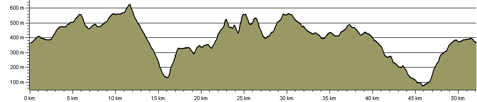 Llangollen Round - Route Profile