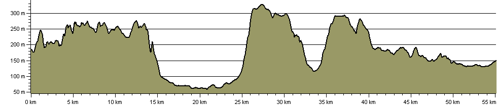 Gustav Holst Way - Route Profile