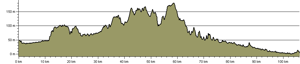 St James' Way - Route Profile