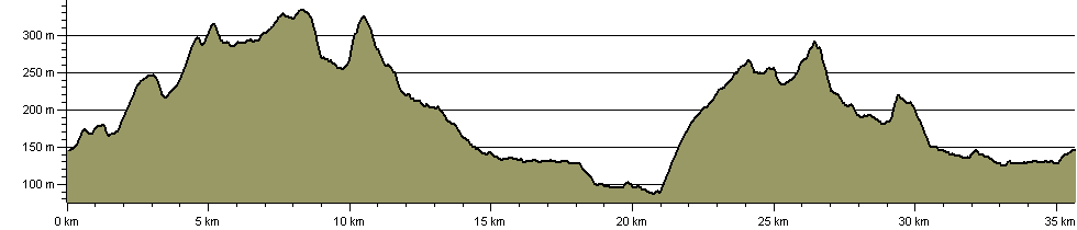 Clarion House Way - Route Profile