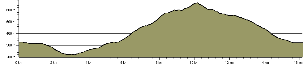 Eden Valley Loops - Loop 1 - Route Profile