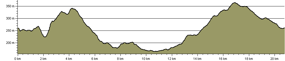 Eden Valley Loops - Loop 5 - Route Profile
