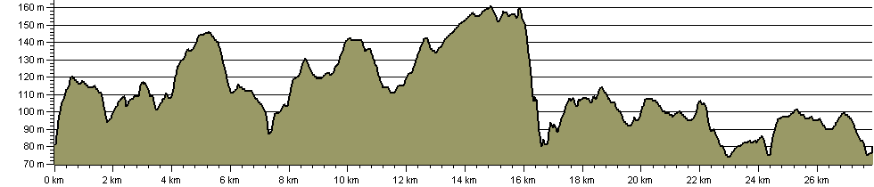Aislabie Walk - Route Profile
