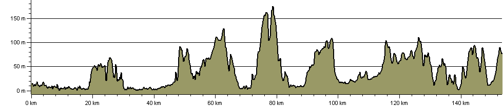 1066 Harold's Way - Route Profile