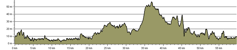 Wirral Circular Trail - Route Profile