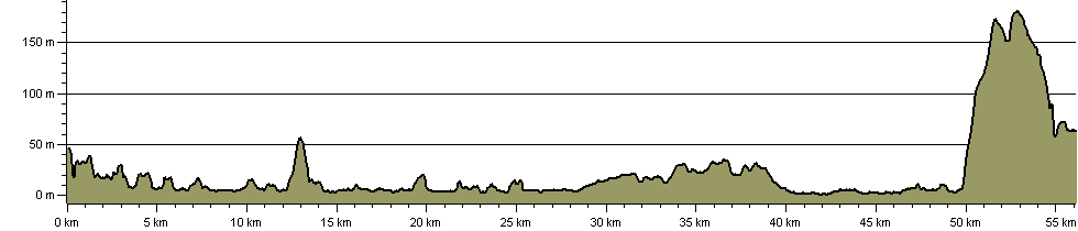 Mull of Galloway Trail - Route Profile
