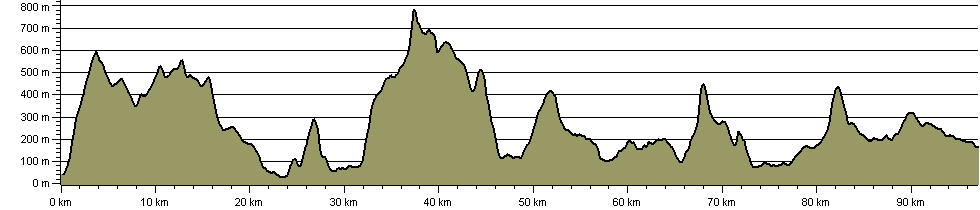 John Peel Trail - Route Profile