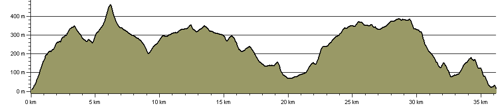 Taith Ardudwy Way - Route Profile