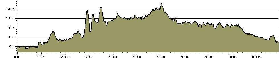Wilts and Berks Canal Towpath - Route Profile