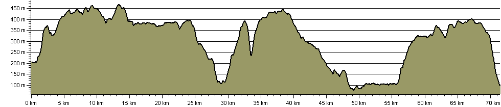 Stanza Stones Trail - Route Profile