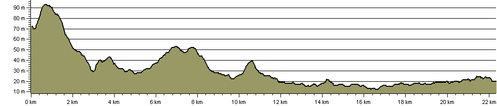Icknield Way Trail - Newmarket Alternative - Route Profile