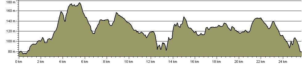 Whittle Wander - Route Profile